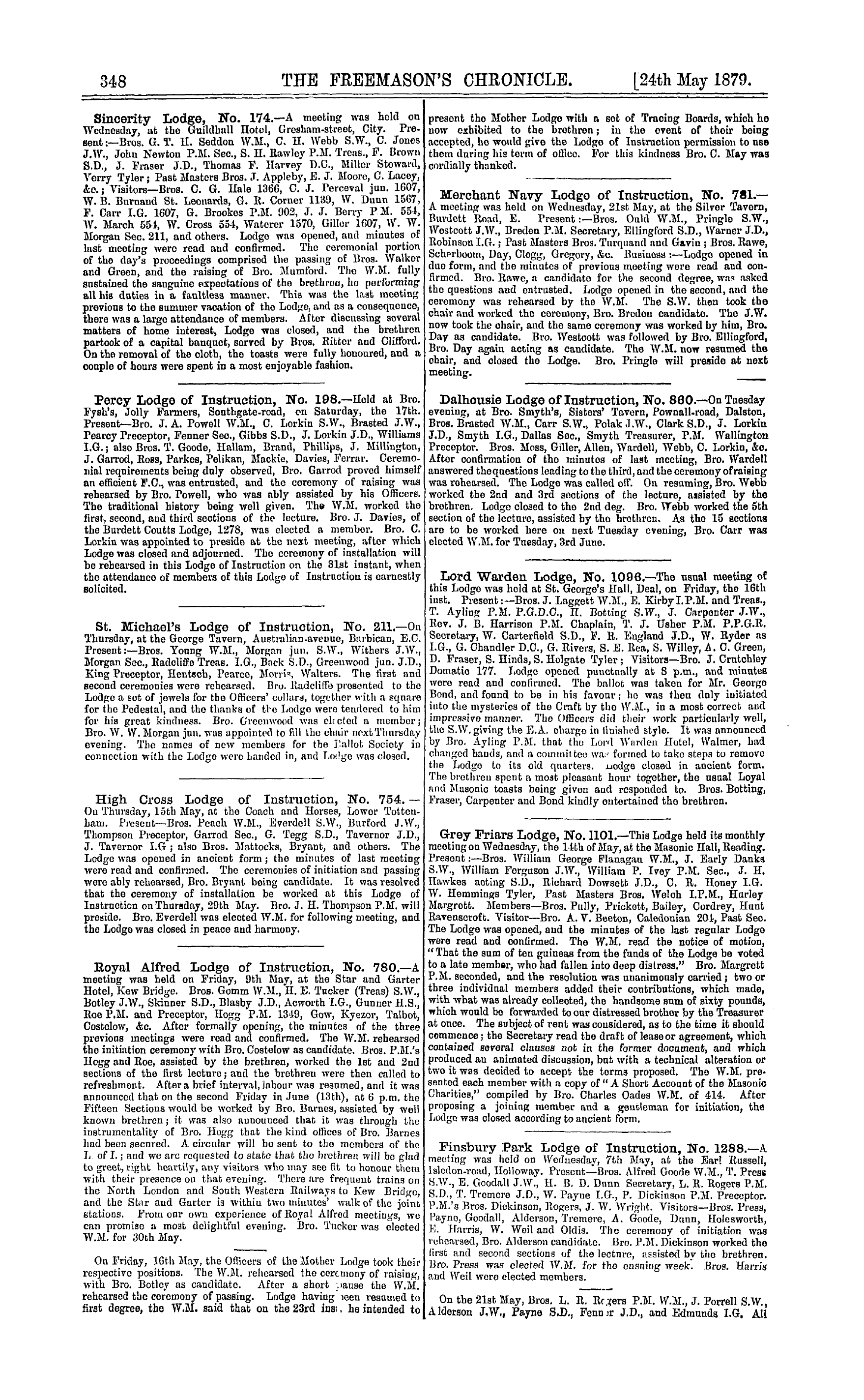 The Freemason's Chronicle: 1879-05-24 - Notices Of Meetings