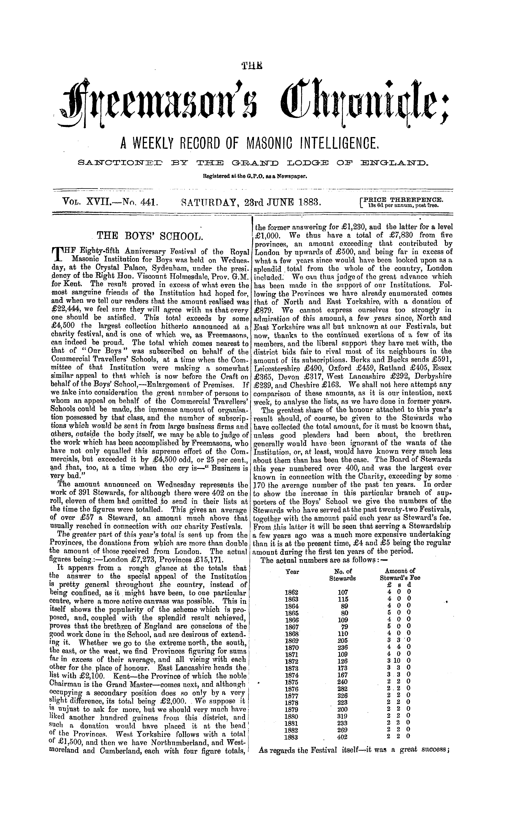 The Freemason's Chronicle: 1883-06-23 - The Boys' School.