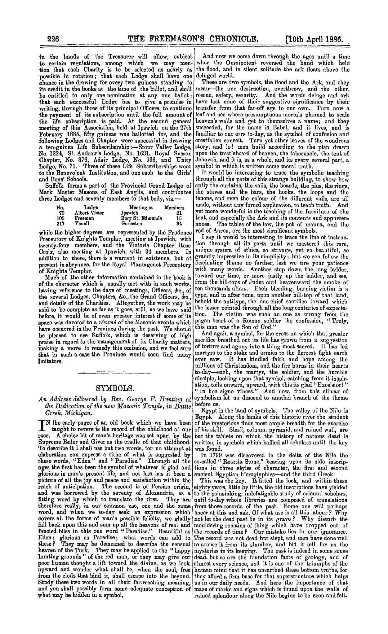 The Freemason's Chronicle: 1886-04-10 - Freemasonry In Suffolk.