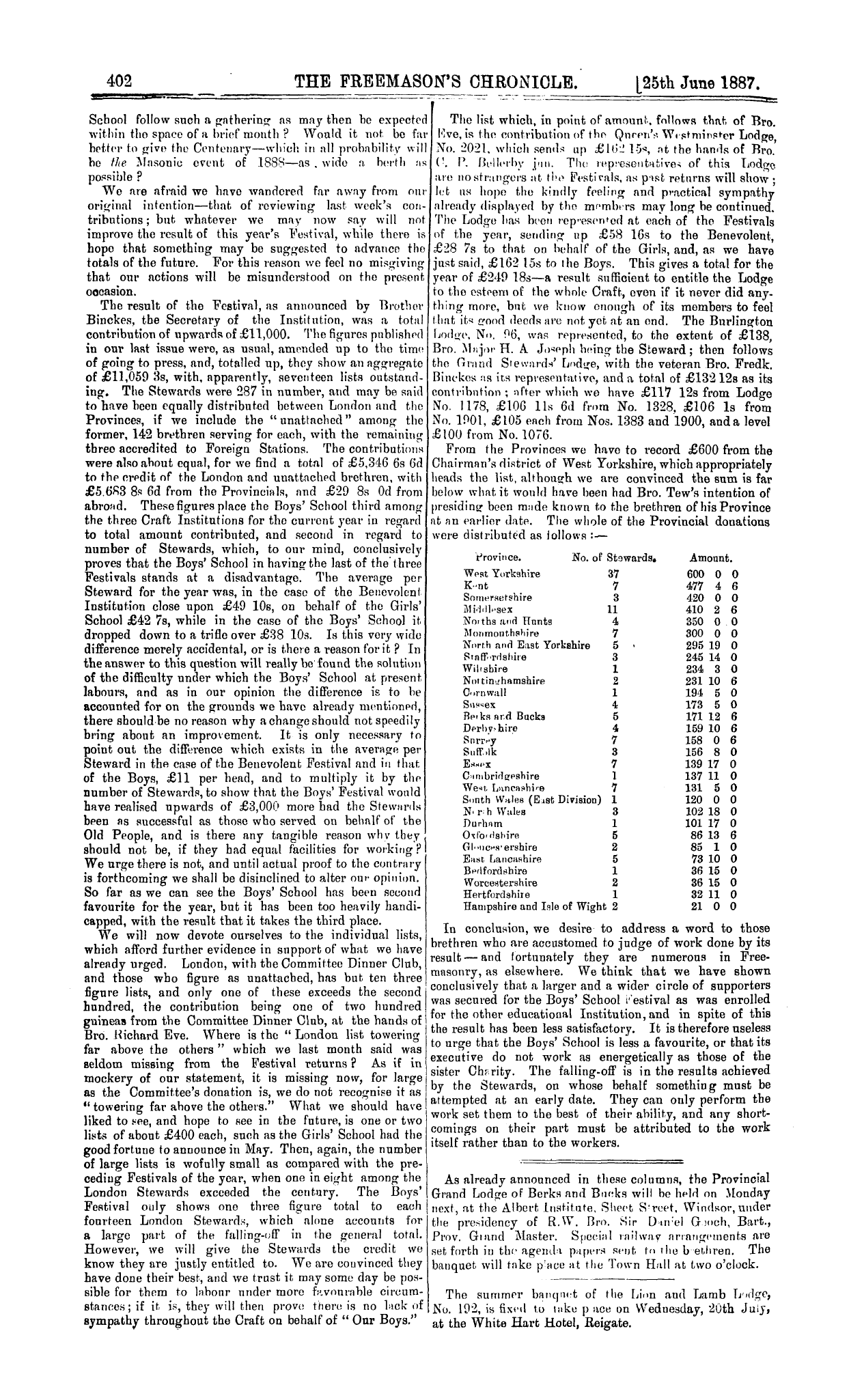 The Freemason's Chronicle: 1887-06-25 - The Festival Returns.