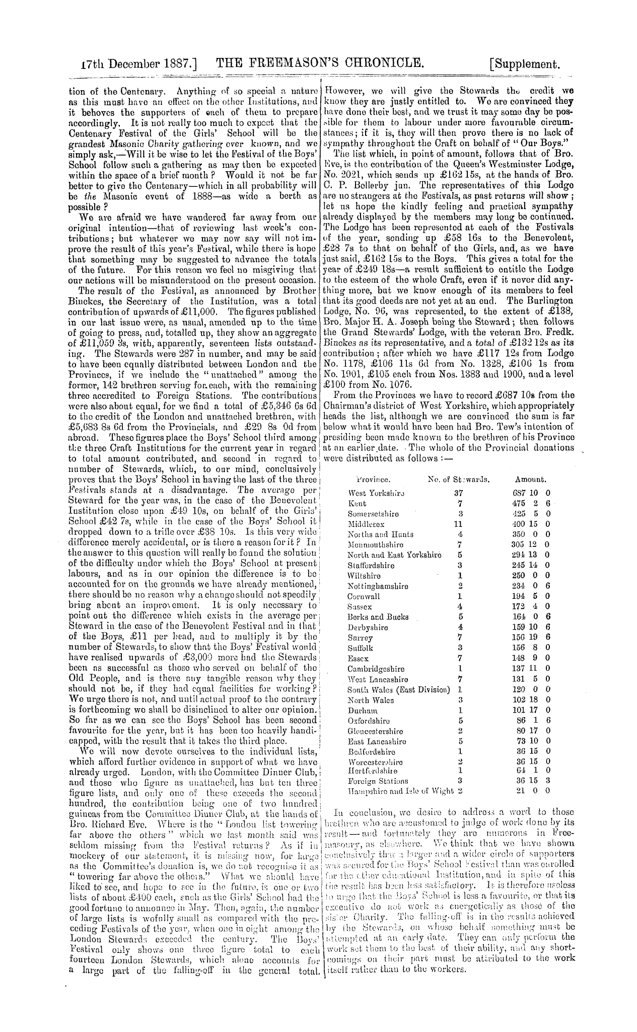 The Freemason's Chronicle: 1887-12-31: 21