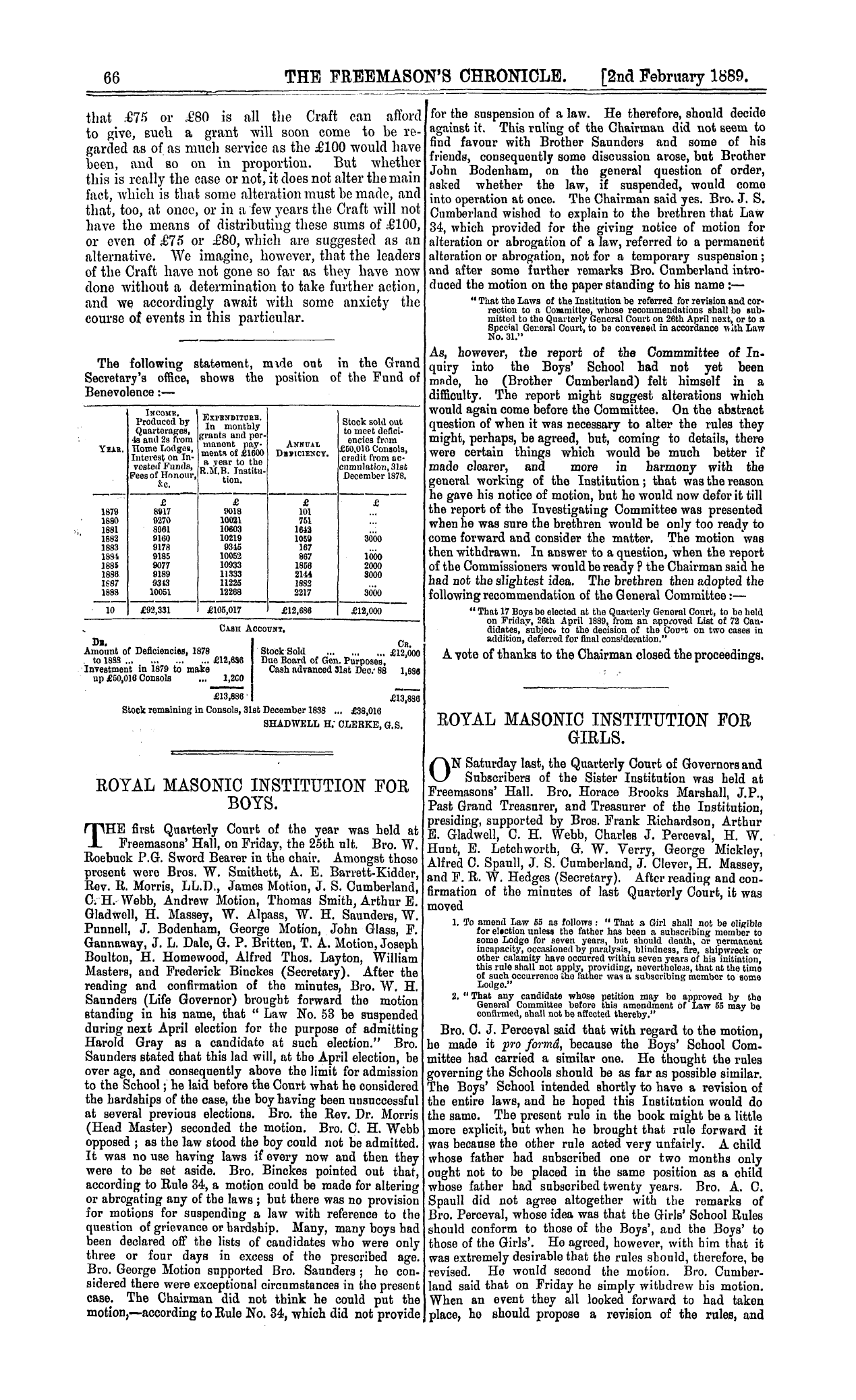 The Freemason's Chronicle: 1889-02-02 - The Income And Expenditure Of The Board Of Benevolence.