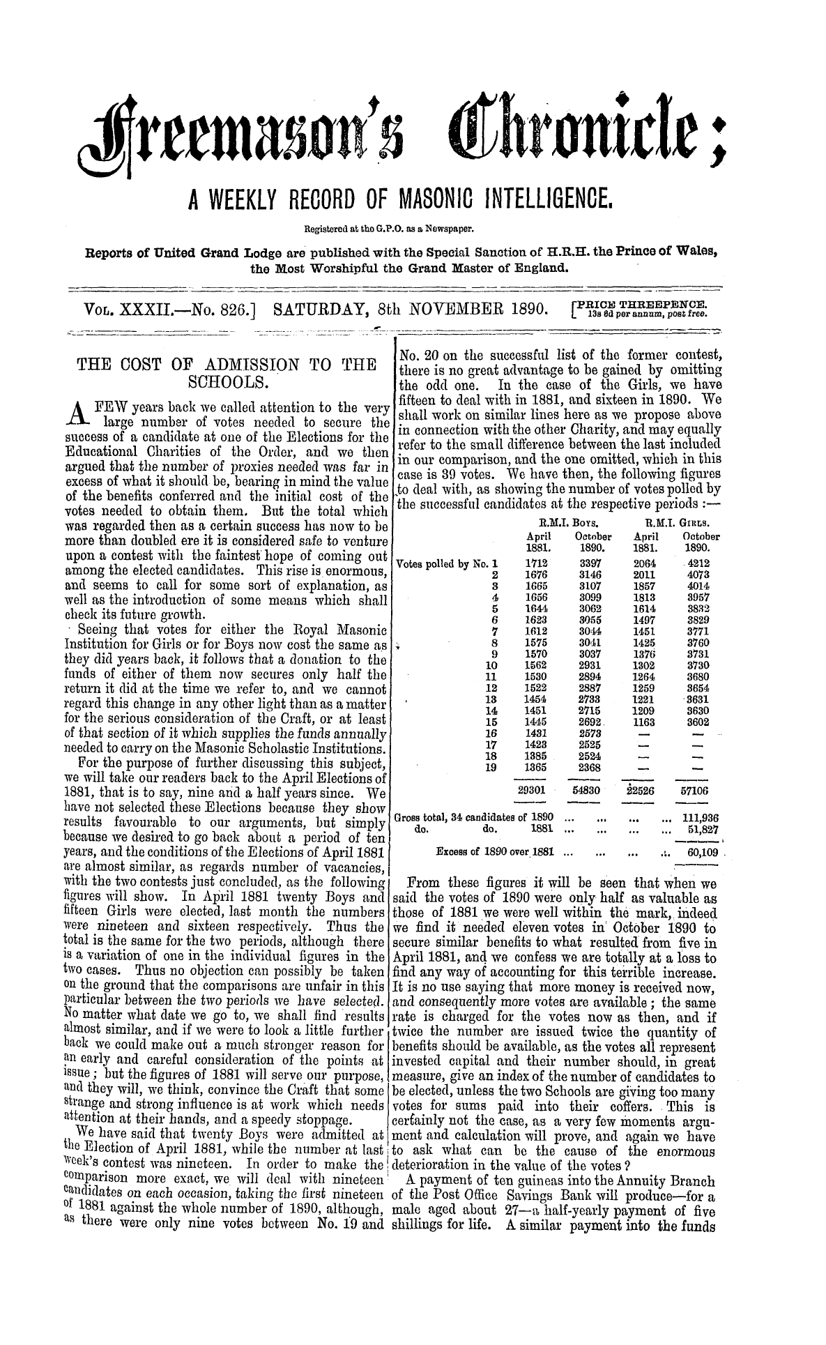 The Freemason's Chronicle: 1890-11-08 - The Cost Of Admission To The Schools.