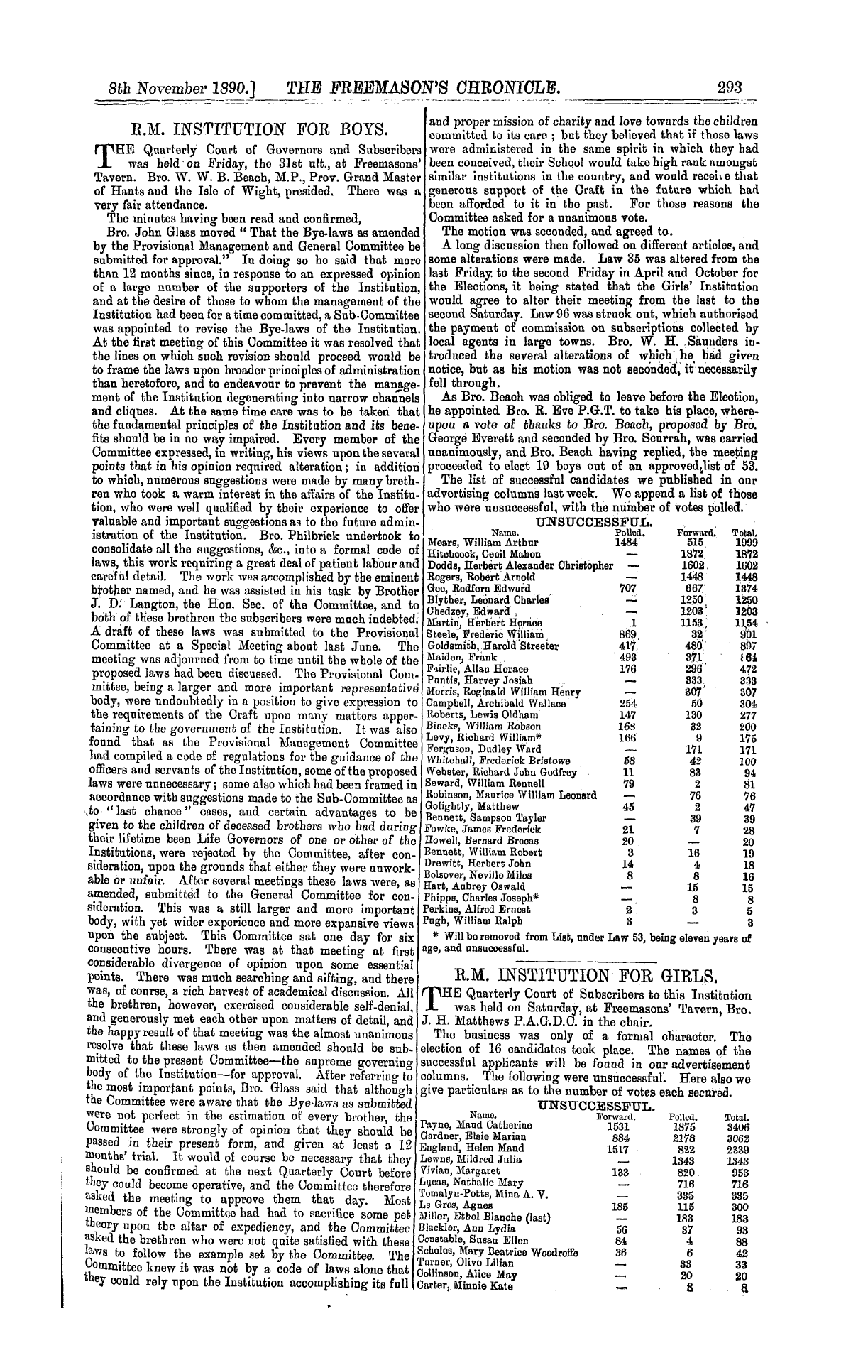 The Freemason's Chronicle: 1890-11-08 - R.M. Institution For Boys.