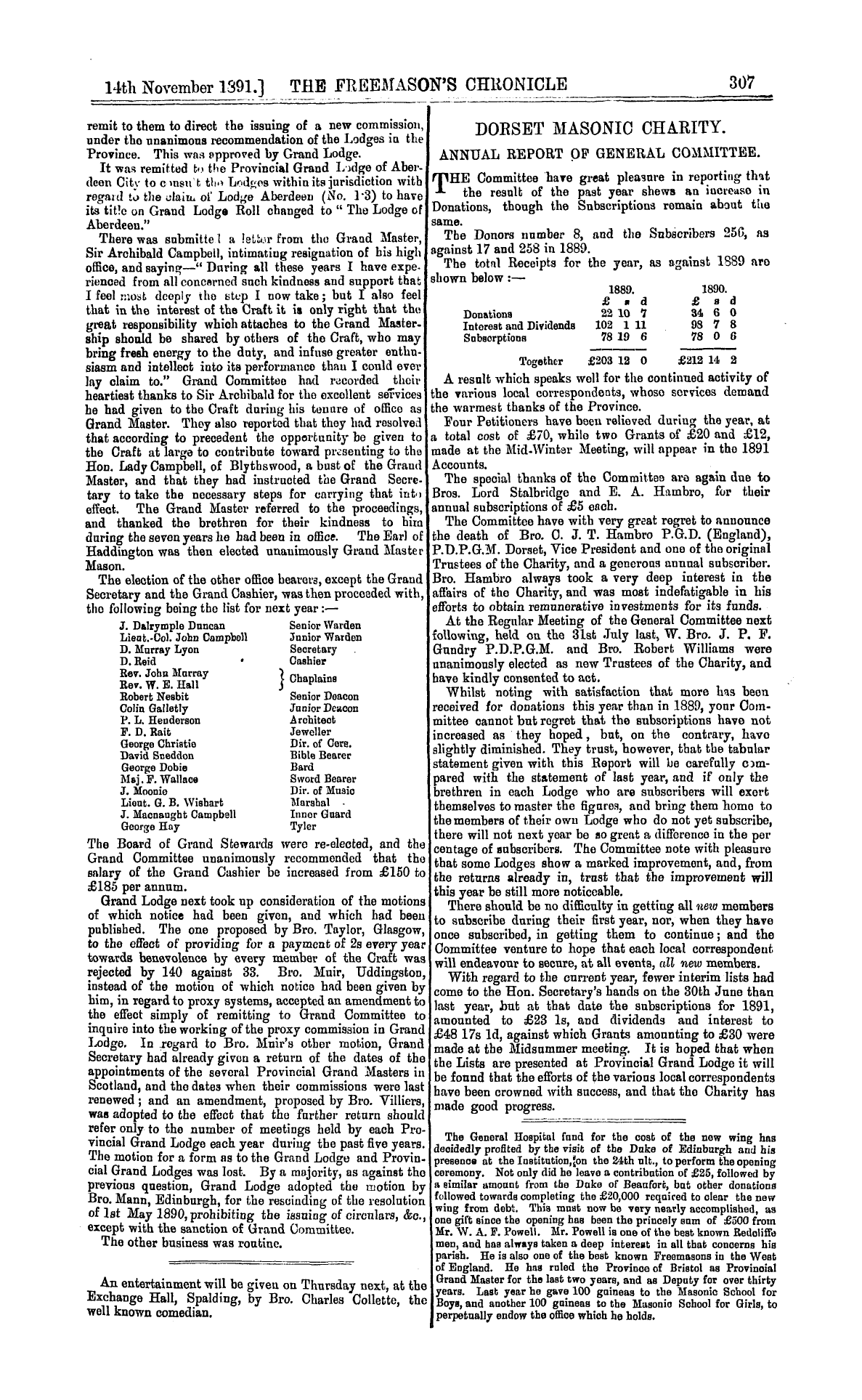 The Freemason's Chronicle: 1891-11-14 - Dorset Masonic Charity.