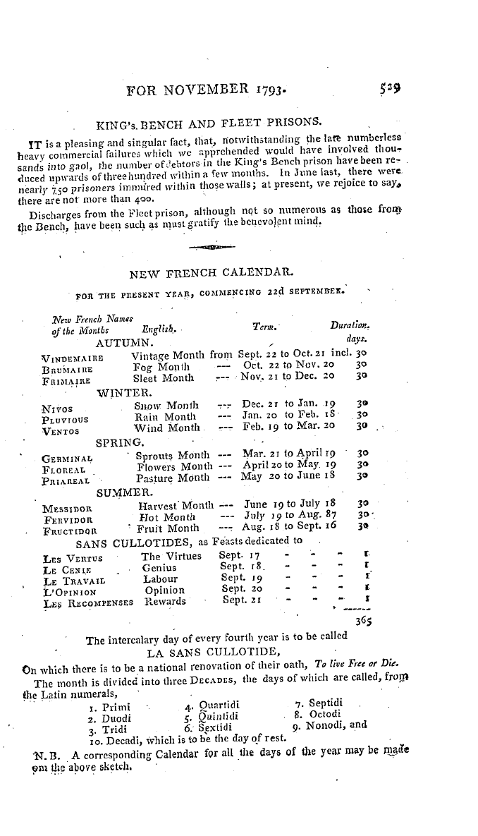 The Freemasons' Magazine: 1793-11-01 - Monthly Chronicle.