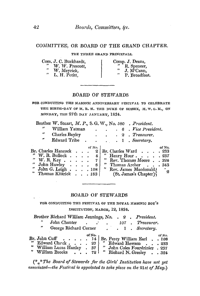 The Freemasons' Quarterly Review: 1834-04-01 - Boards, Committees, &C.