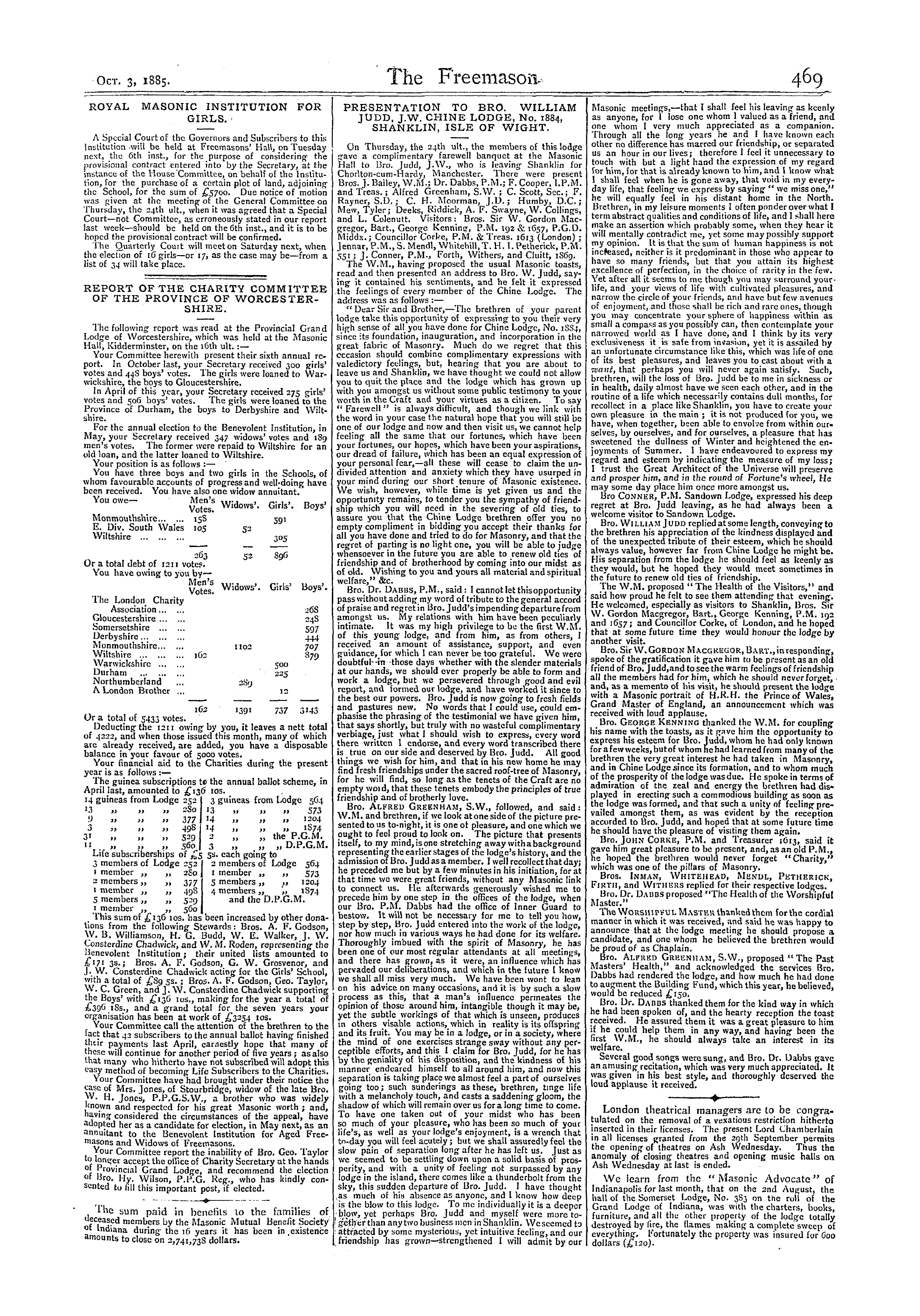 The Freemason: 1885-10-03 - Report Of The Charity Committee Of The Province Of Worcestershire.