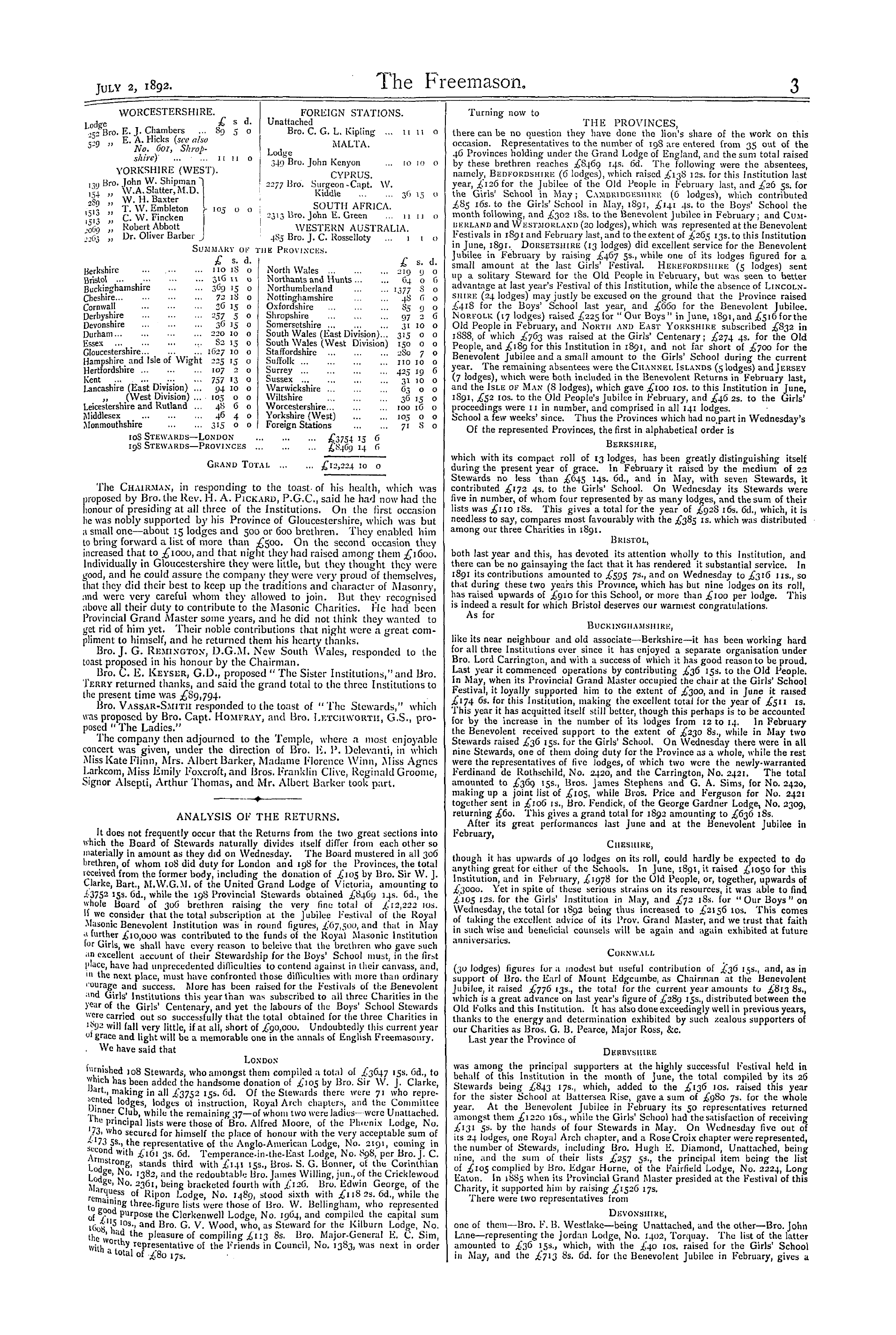 The Freemason: 1892-07-02 - Analysis Of The Returns.