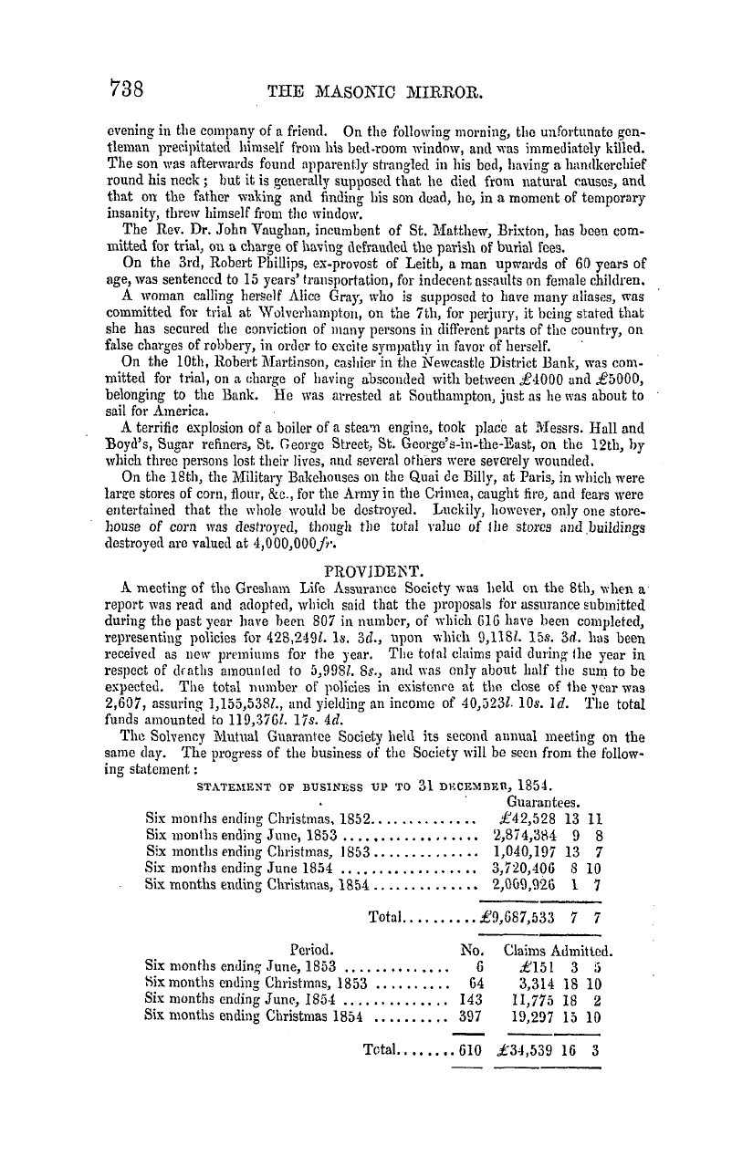 The Masonic Mirror: 1855-12-01 - Summary Of News For November.