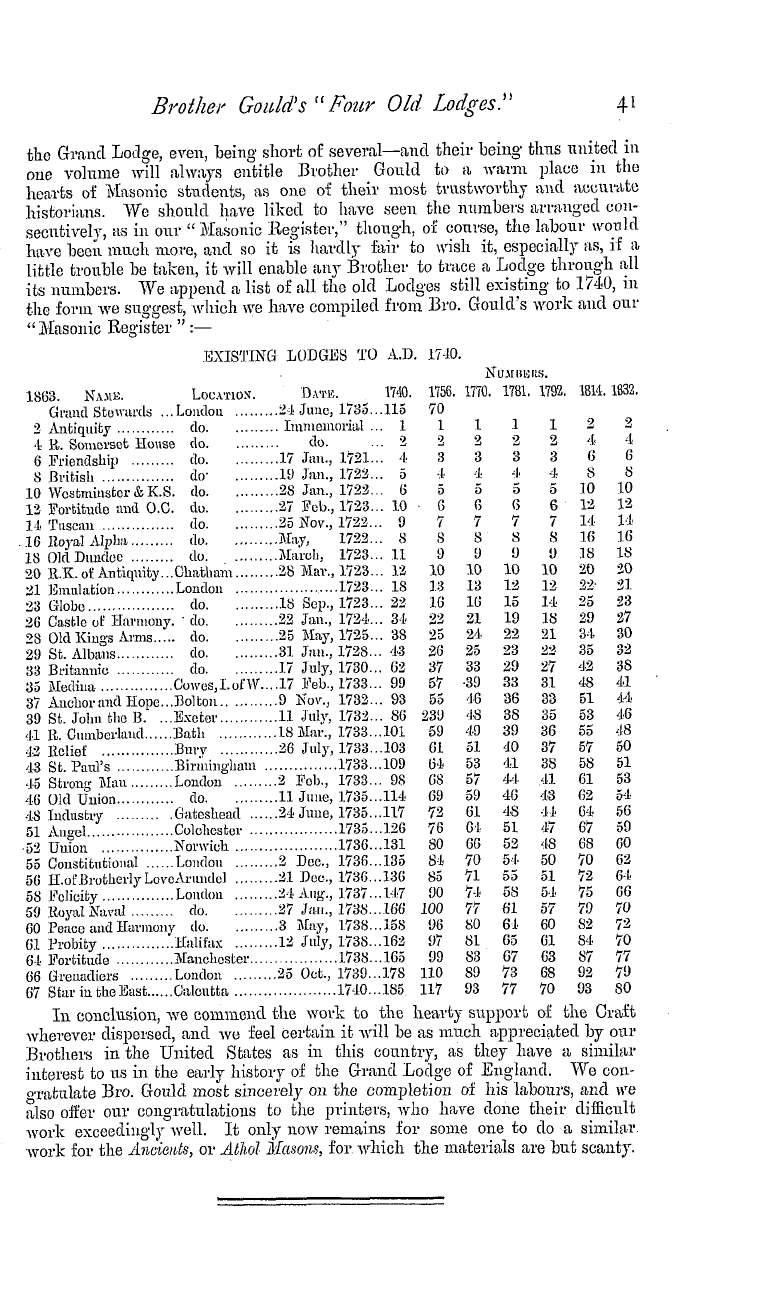 The Masonic Magazine: 1879-07-01 - Brother Gould's "Four Old Lodges."