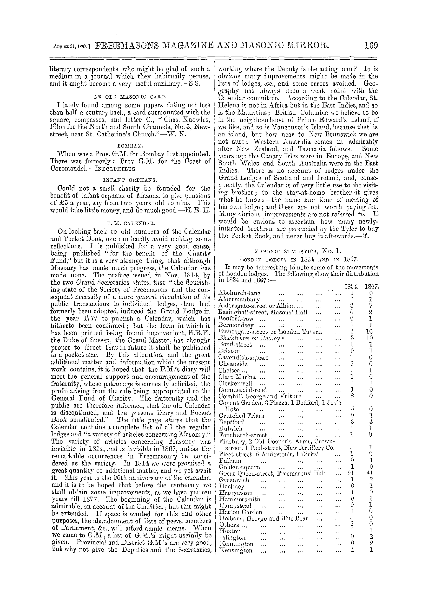 The Freemasons' Monthly Magazine: 1867-08-31: 9