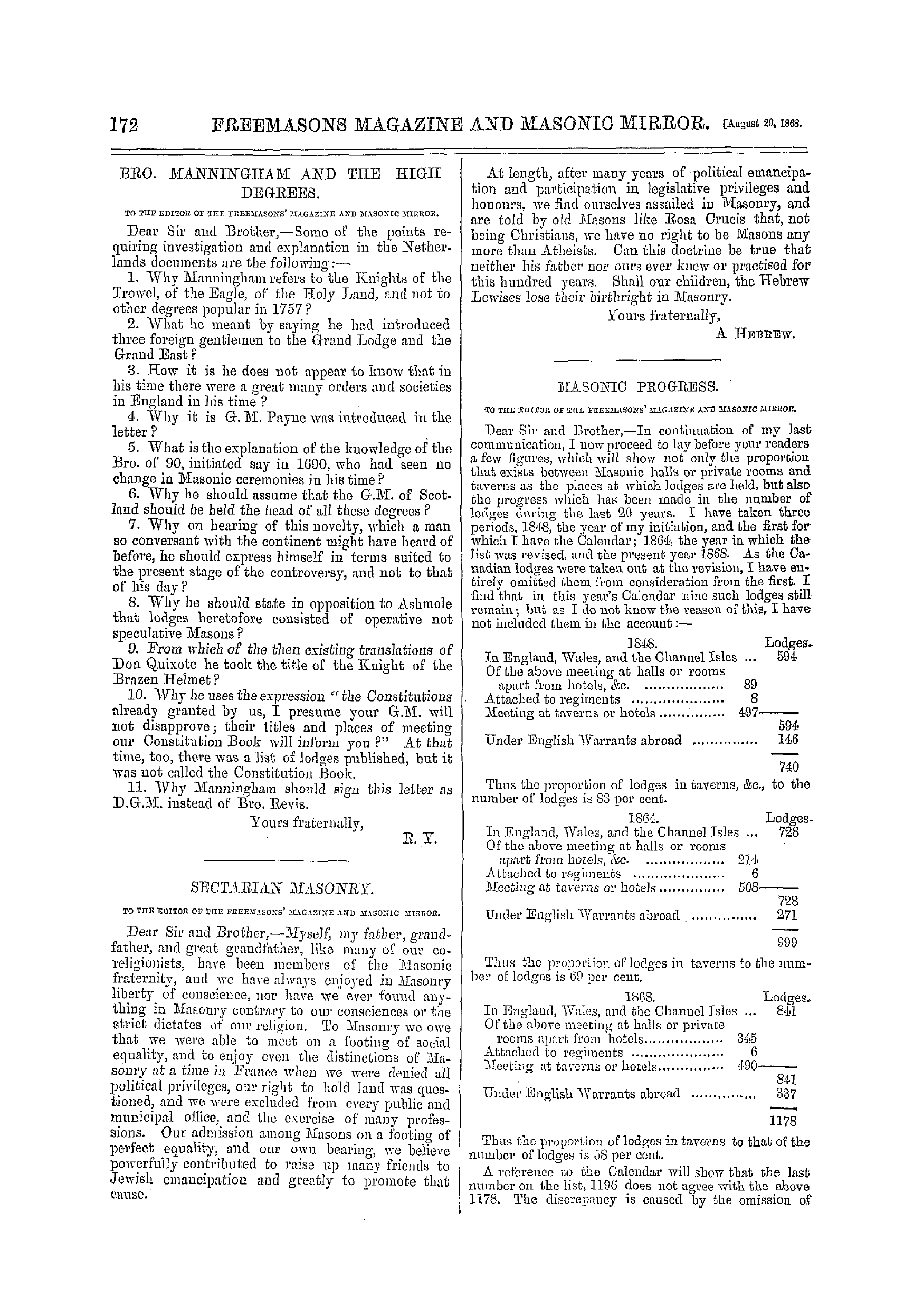 The Freemasons' Monthly Magazine: 1868-08-29 - Bro. Manningham And The High Degrees.