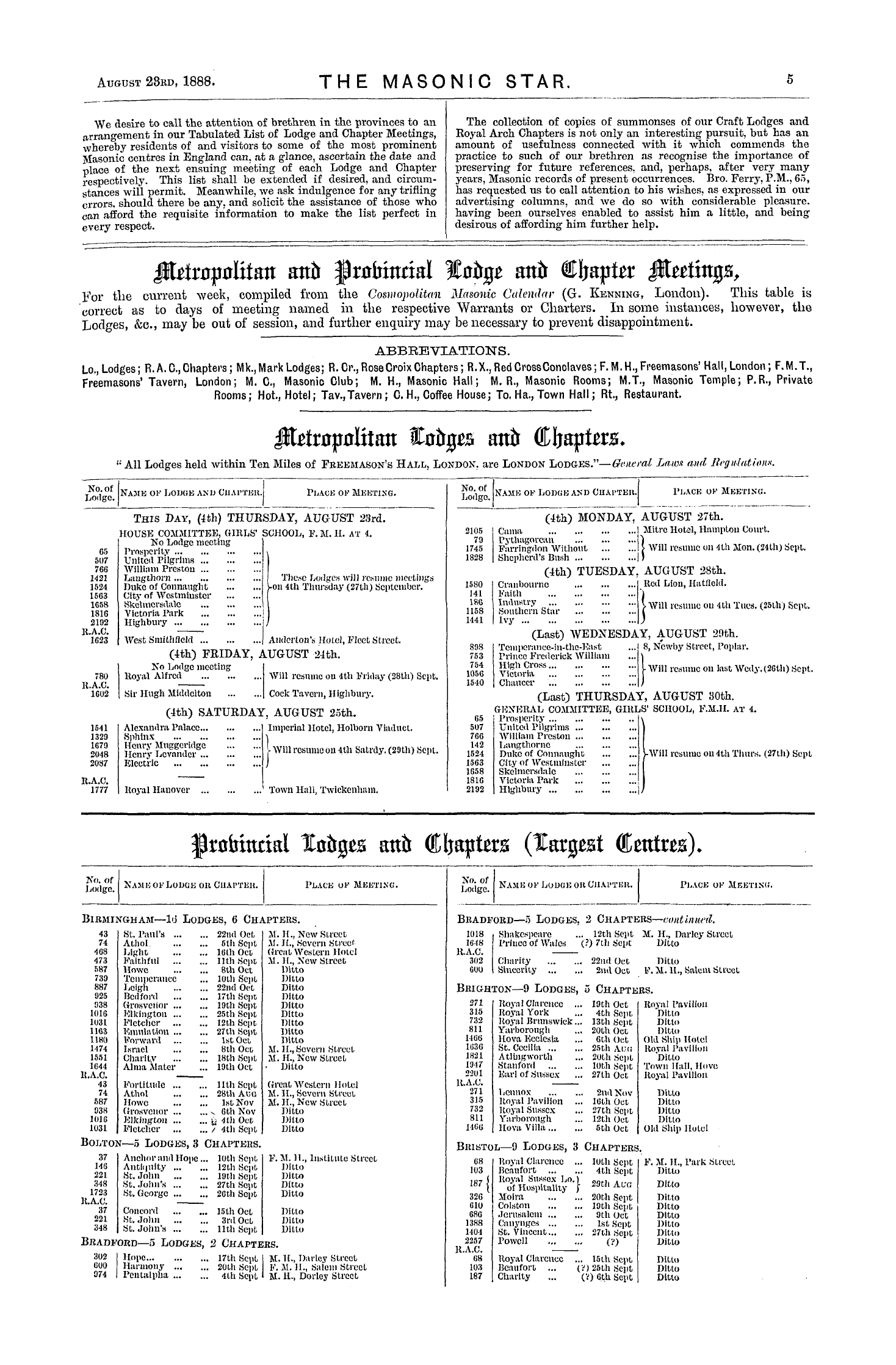 The Masonic Star: 1888-08-23 - Provincial Lodges And Chapters (Largest Centers).