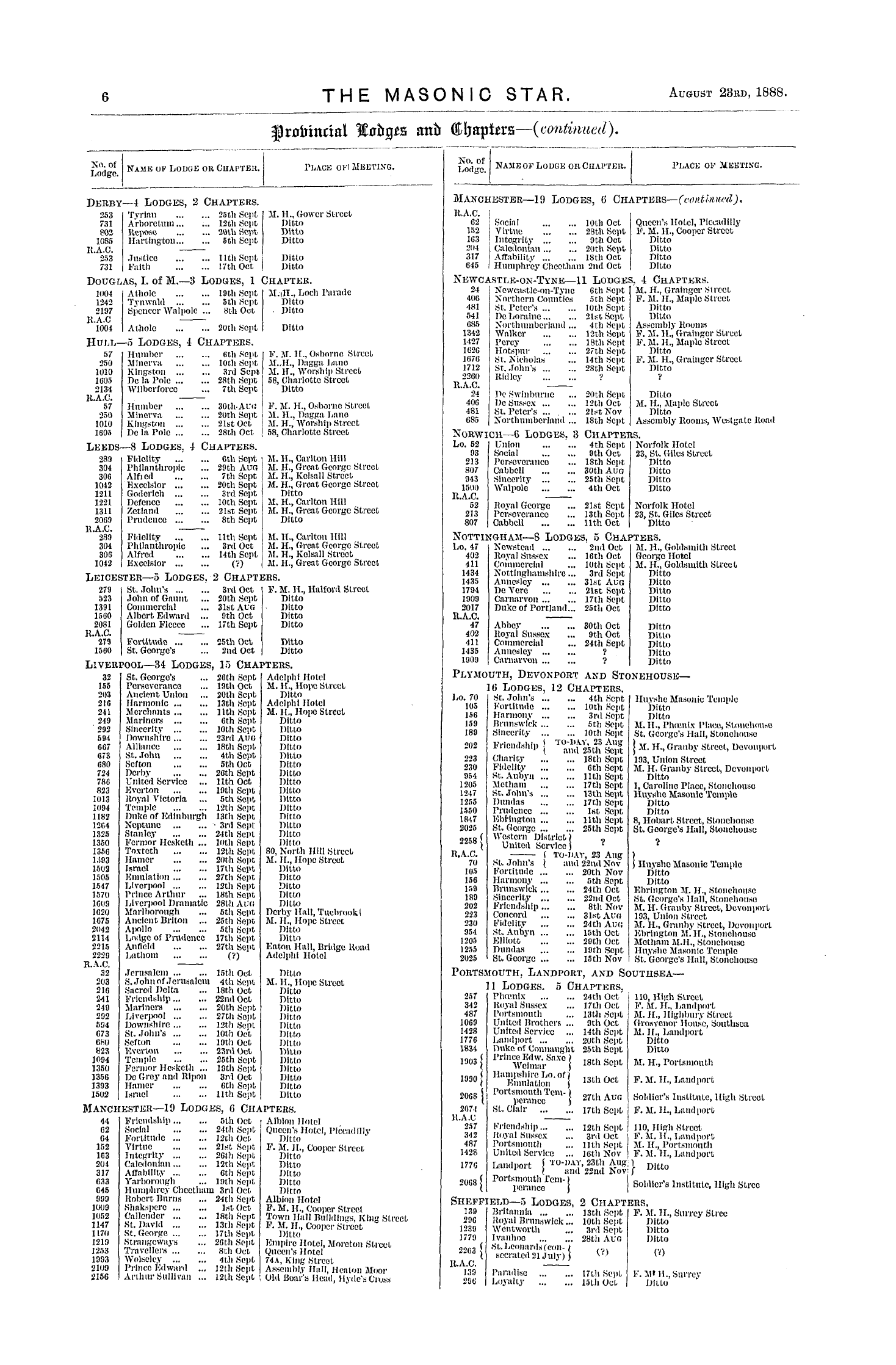 The Masonic Star: 1888-08-23 - Provincial Lodges And Chapters (Largest Centers).