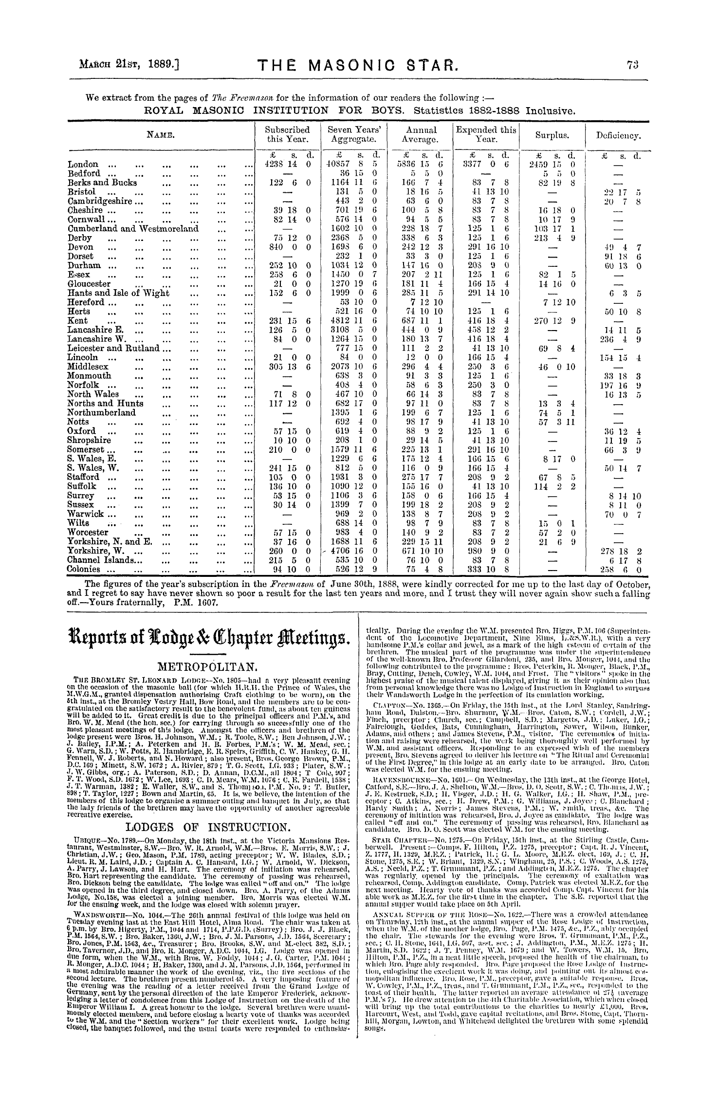 The Masonic Star: 1889-03-21: 7